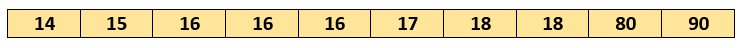 Employees Salary data to compute interquartile range